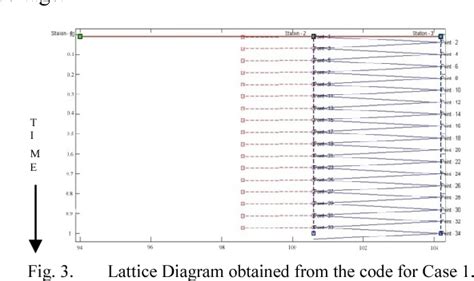 Simulation Of Bewley S Lattice Diagram Using MATLAB Semantic Scholar