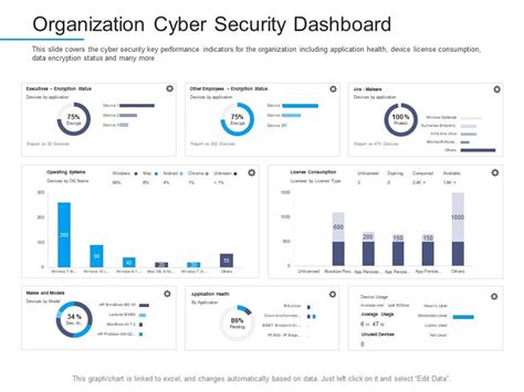 Information Security Awareness Organization Cyber Security Dashboard