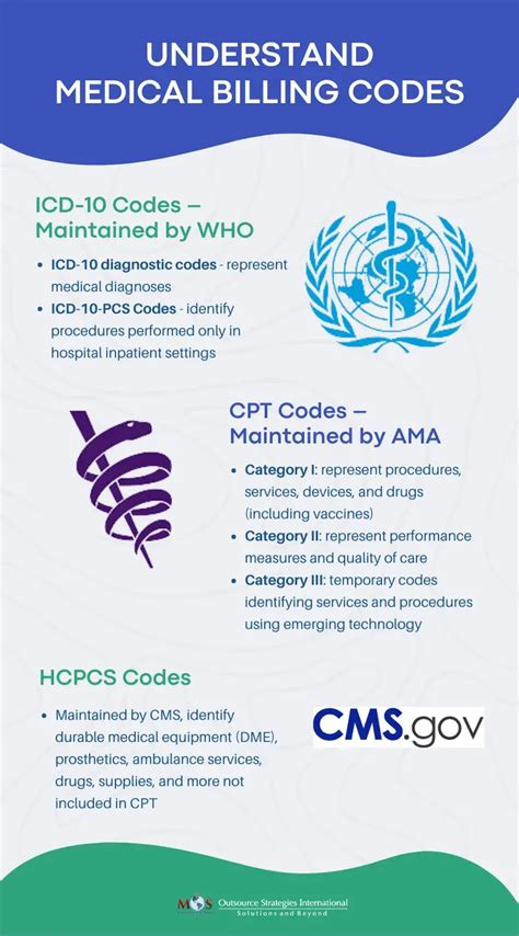 Learn About Medical Billing Codes And Standards