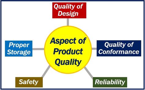 What Is Quality Definition And Examples Market Business News