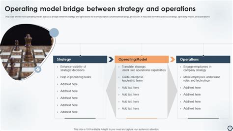 Operating Model Powerpoint Ppt Template Bundles PPT Example