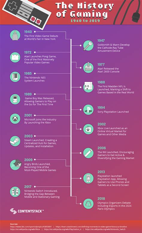 Infographic On Video Games