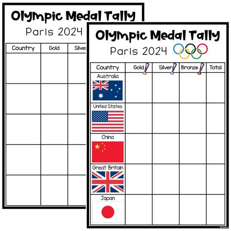 Olympics Medal Tally Bianca Skye