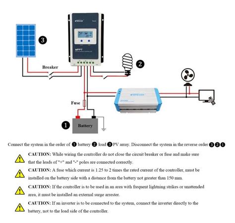 Mppt A Tracer A Low Energy Supermarket