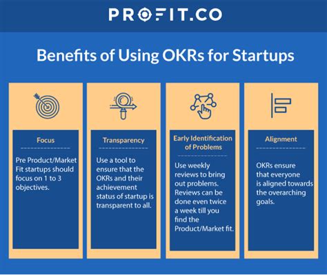 Why Startups Should Start Embracing Okr Startup Okrs Profit Co