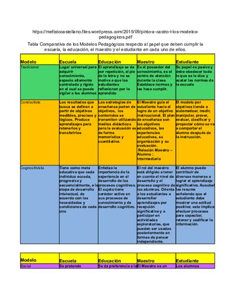 Cuadro Comparativo De Los 5 Modelos Pedagogicos Kulturaupice Porn Sex