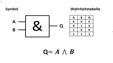 UND Verknüpfung Digitaltechnik Wahrheitstabelle Symbol