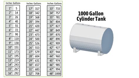 Home Heating Oil Tank Charts Accurately Measure Your Oil Levels