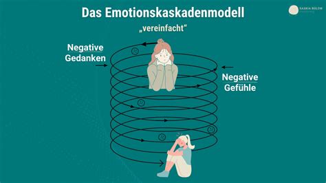 Grübeleien stoppen 11 praktische Tipps wirklich helfen Saskia Bülow