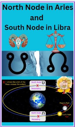 North Node In Aries South Node In Libra