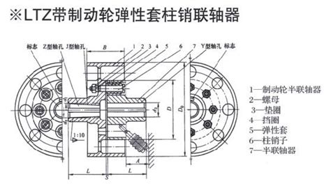 Ltz型带制动轮弹性套柱销联轴器 中冶重工科技（镇江）有限公司