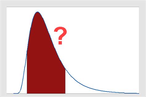 Chebyshevs Theorem In Statistics Statistics By Jim