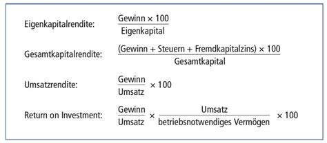 Rentabilität Definition finanzen net Wirtschaftslexikon