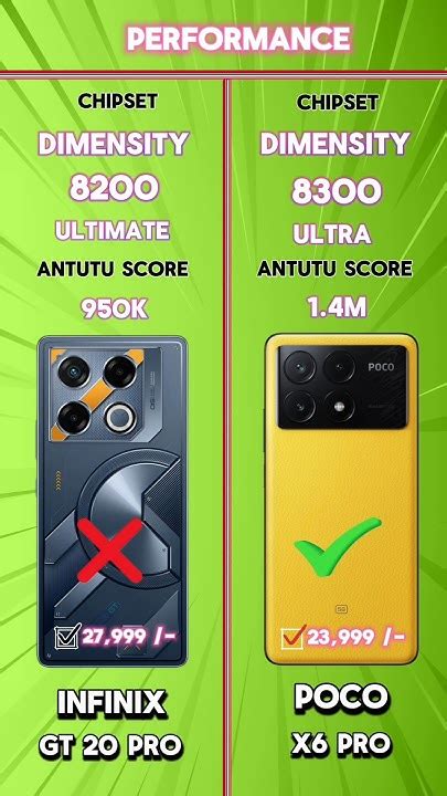 ⚡ Infinix Gt 20 Pro Vs Poco X6 Pro ⚡the Gaming Beast ⚡ Youtubeshorts