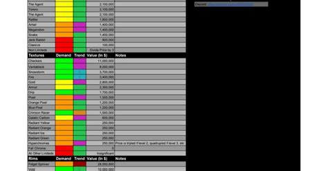 new value list for jailbreak trading : r/robloxjailbreak