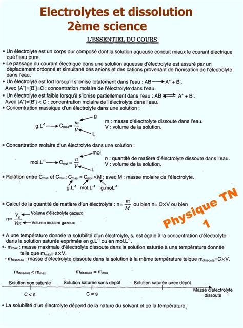 2 ème Sciences Physique 2ème science