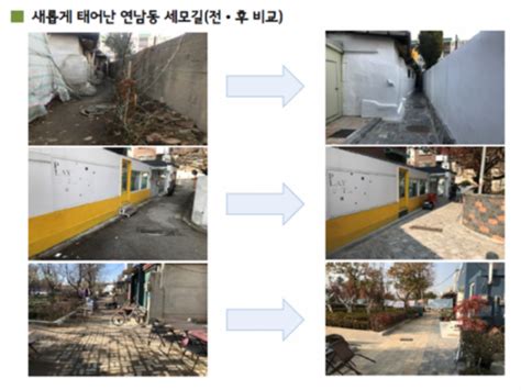 ‘연남동 세모길 등 노후 골목길 10곳 재생사업 완료 이투데이