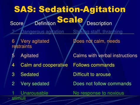 How To Manage Sedation In Neuro Icu