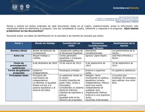 Guia HDM 1 Semestre Historia Del Derecho Mexicano UNIDAD 1