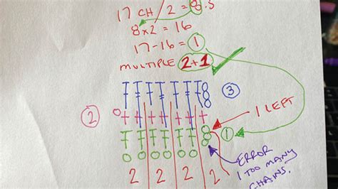 Figure Out Stitch Multiples The Crochet Crowd