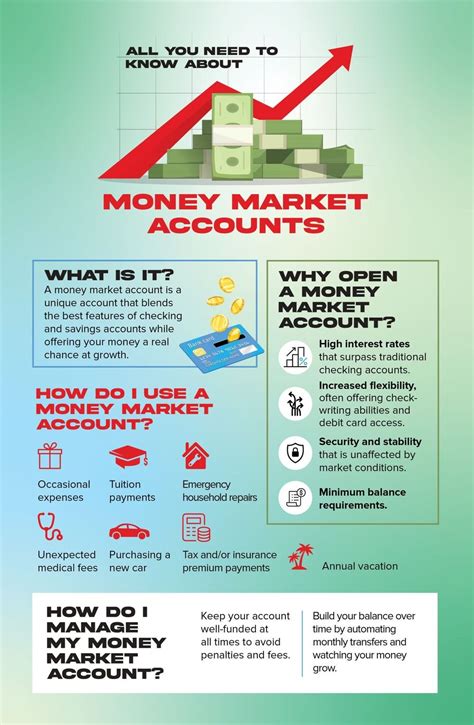 All You Need To Know About Money Market Accounts