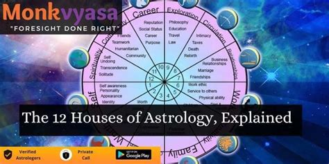 The 12 Houses Of Astrology Explained Learn Astrology Astrology