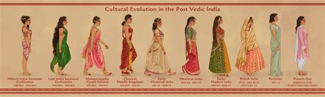 Indian Women Painting Indian Paintings Indian Look Indian Art