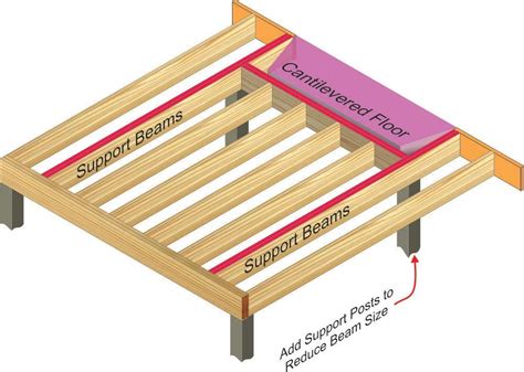 Bay Window Deck With Posts Inspection Gallery Internachi®