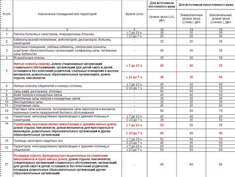 Много шума — и ничего? Изучаем нормативы! • Строгино не склоняется!