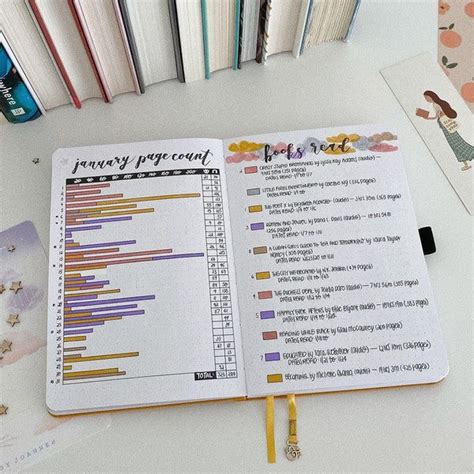 An Open Book Sitting On Top Of A White Table Next To Books And Pencils