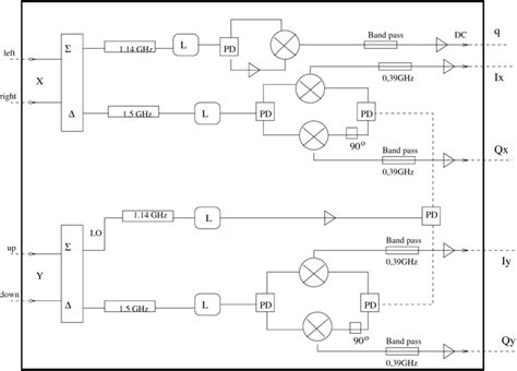 Block Diagram Of The Electronics Download Scientific Diagram