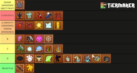 King Legacy Fruits Tier List (Community Rankings) - TierMaker