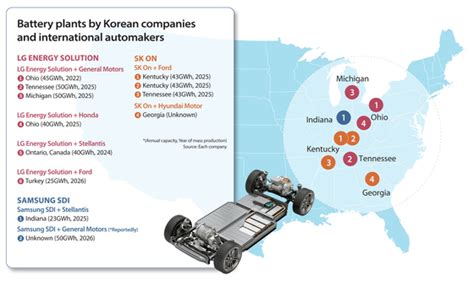 Analysis Exclusive Carmaker Battery Partnerships Now A Thing Of The Past