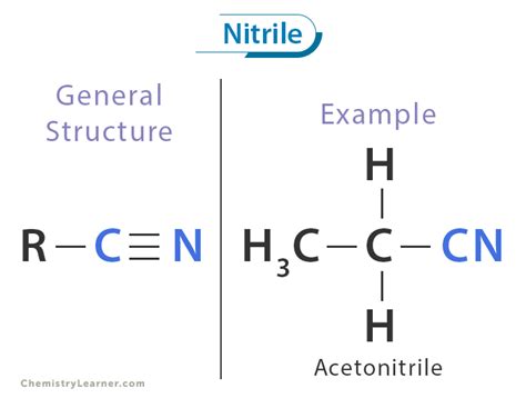 Nitrile: Definition, Structure, Synthesis, Reactions, and Applications