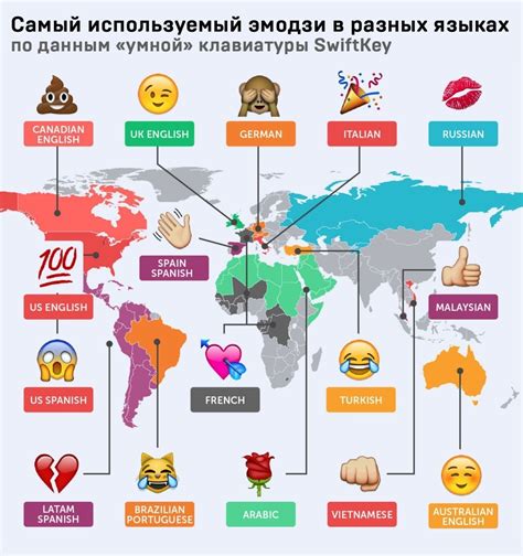 Брат по эмодзи | Пикабу