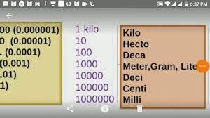 Metric System Teas Flashcards Quizlet