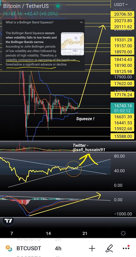 Syed Hussaini Bull On Twitter Btc On The Hr Rsi Is Back