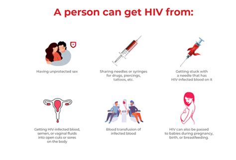 What Is Hiv Aids Causes And Prevention Genmiles Nbkomputer