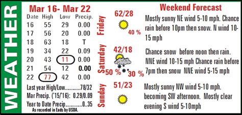 Weather Recap | Kiowa County Press - Eads, Colorado, Newspaper