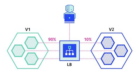 Kubernetes Deployment Strategies Mobilise Cloud