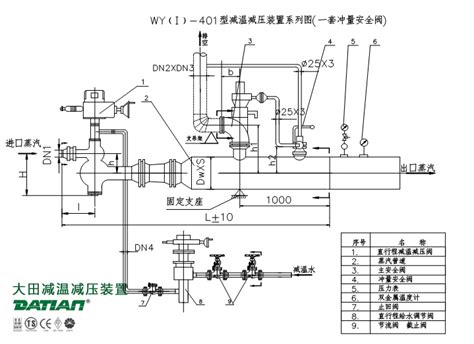 第四代减温减压装置介绍高品质阀门专业制造商 大田阀新浪博客