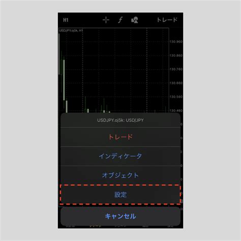 Iphone版mt4（メタトレーダー4）でチャートに期間区切り線を表示する方法 Oanda Fxcfd Lab Education（オ