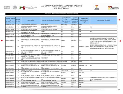 Oscar on Twitter Durante la gestión del exgobernador de Tabasco Adán