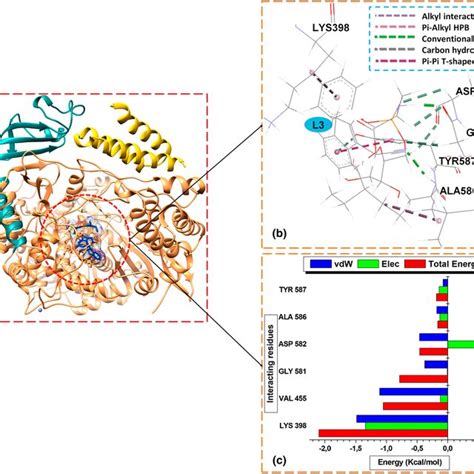 The Rmsd Rmsf And Rog Plot C Atoms Of The Bound And Unbound Protein