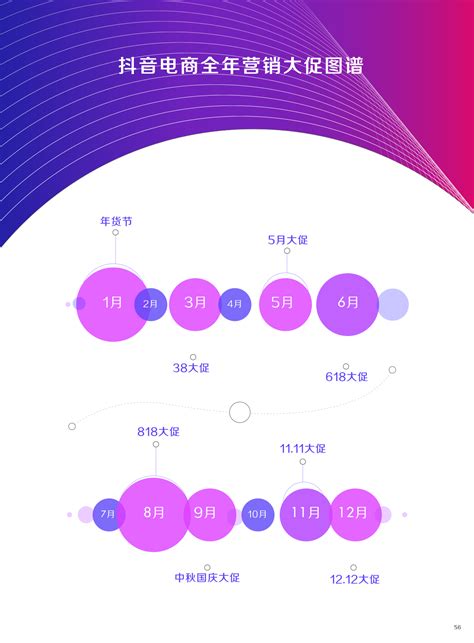 2021抖音电商生态发展报告 算数报告 巨量算数