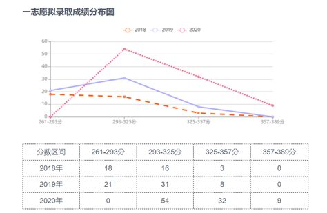 轻松上岸211——河北工业大学891电子信息专业22考研考情分析 知乎