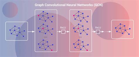 Graph Neural Networks GNN What Is It