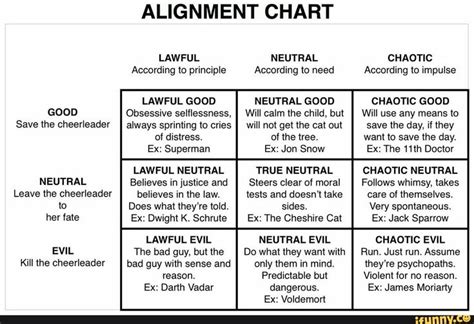 Dandd Alignment Venn Diagram Dnd Alignments 5e