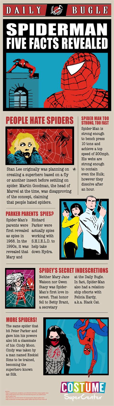 Five Facts About Spider Man Infographic Spiderman Facts Infographic