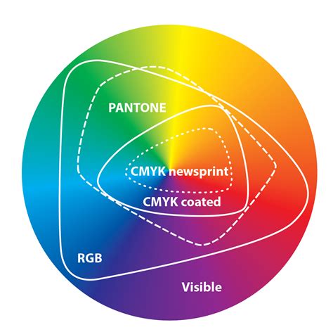 Color Gamuts (color spaces) Pantone Cmyk, Ink Toner, Color Spectrum ...